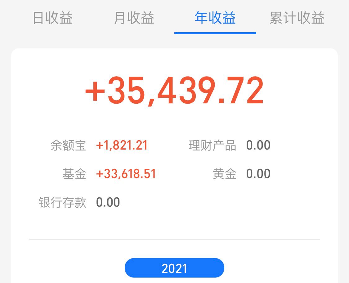 鎭掓寚娑堣垂鑲＄エ寮哄娍,鎭掓寚鎸囨暟鍩洪噾