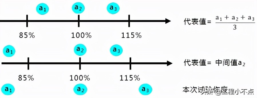 一级建造师混凝土性能,二级建造师混凝土讲解