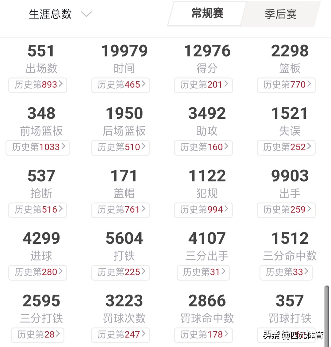 波特兰人评价利拉德,利拉德重返波特兰最后一攻