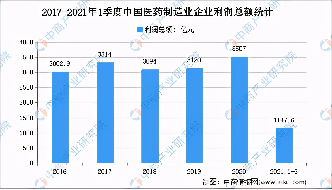低分医药类什么专业就业前景好,基础医药专业就业前景如何