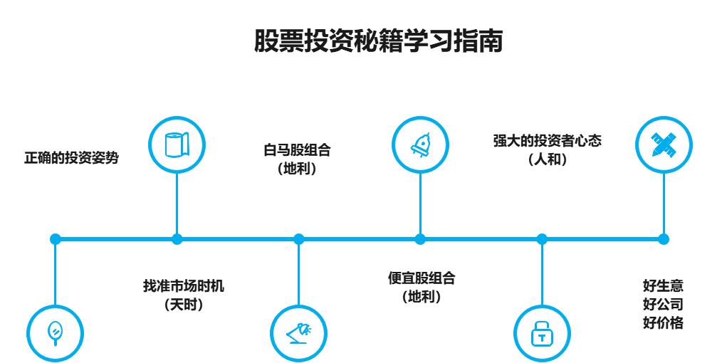 股票投资学习教程,股票投资入门实用指标