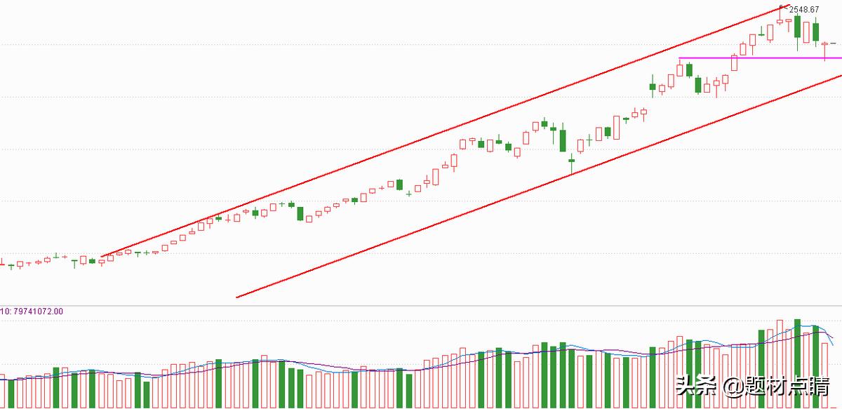 化工龙头股名单汇总,化工原料行业的十大龙头股
