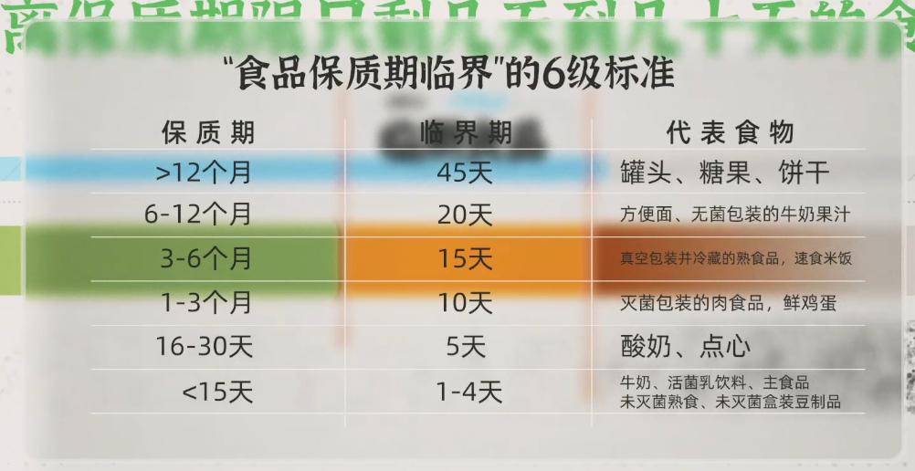 鄙视链底端的人,社交平台鄙视链