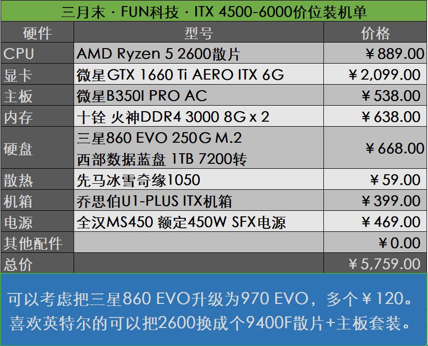 itx主机最强配置多少钱,itx主机配置推荐3500元左右清单