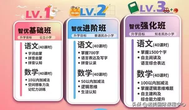 诺美国际学校什么课程,诺美国际课程中心浦东校区