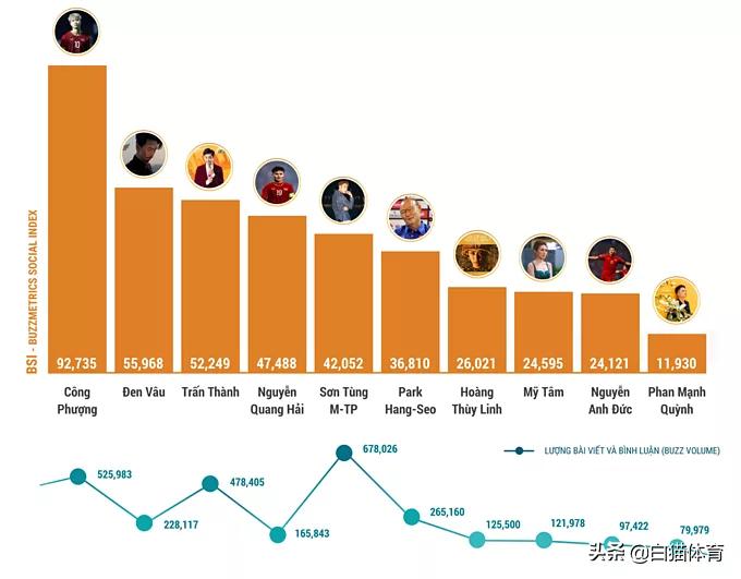 越南梅西阮光海过人集锦,越南梅西过人