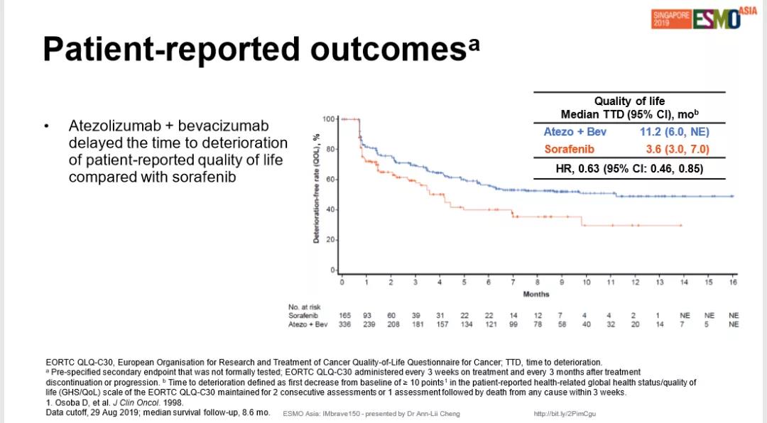 致索拉非尼：你很好，只是这个冬天TA来了