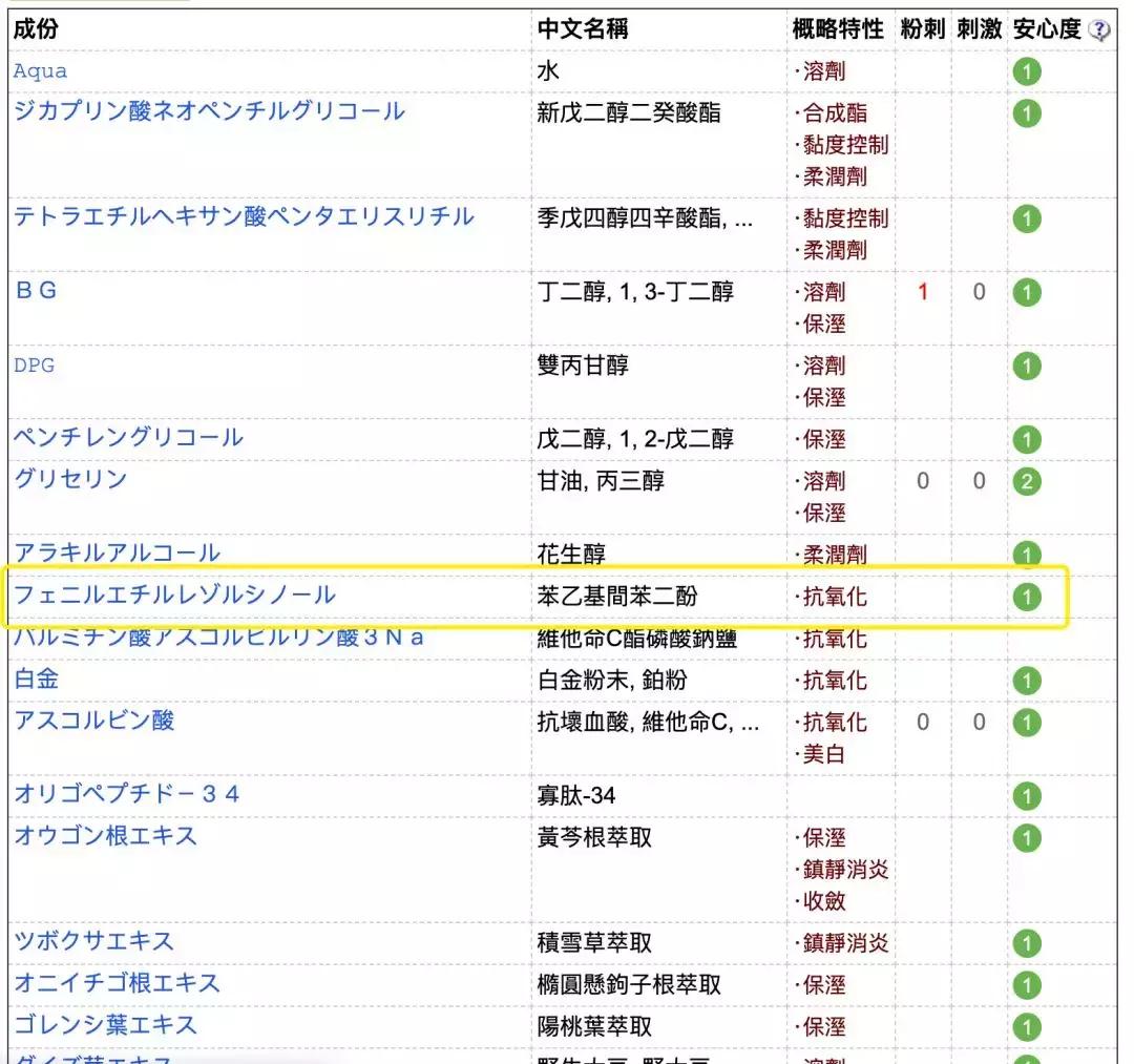 名单：用过这些单品，我再也笑不出来了！实在太难用了…
