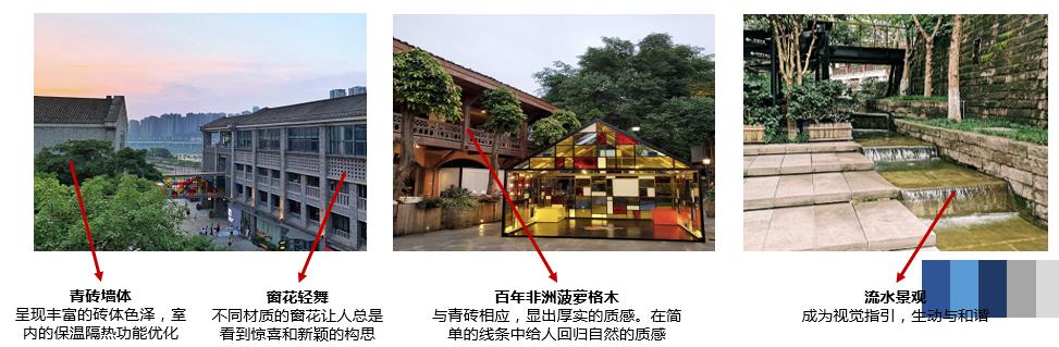 社区邻里中心商业体布局,社区与辖区内大型综合商场共建