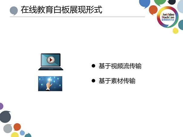 基于视频流传输—在线教育白板技术