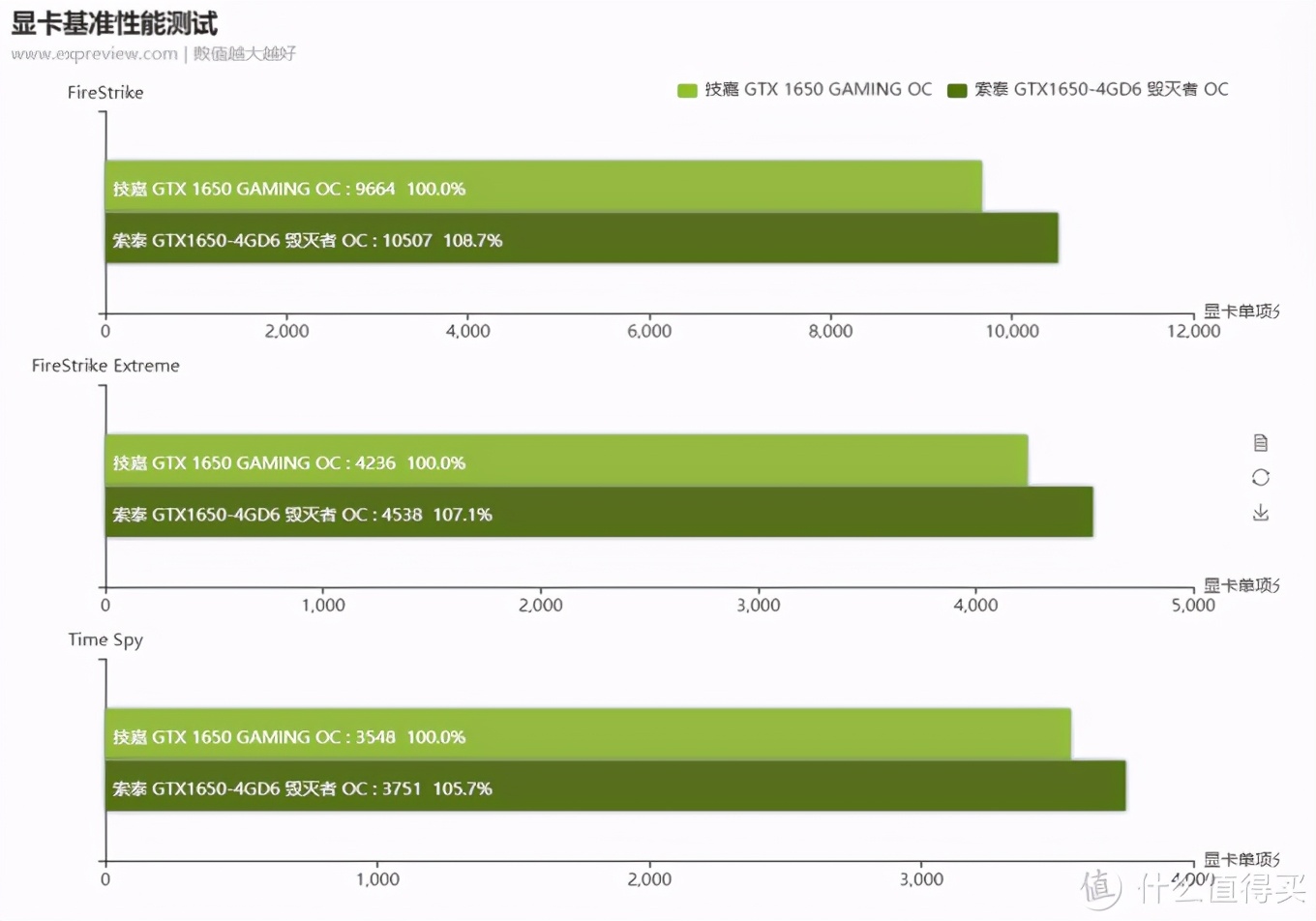 gtx1650为什么叫智商检测,gtx1650是不是智商检测卡