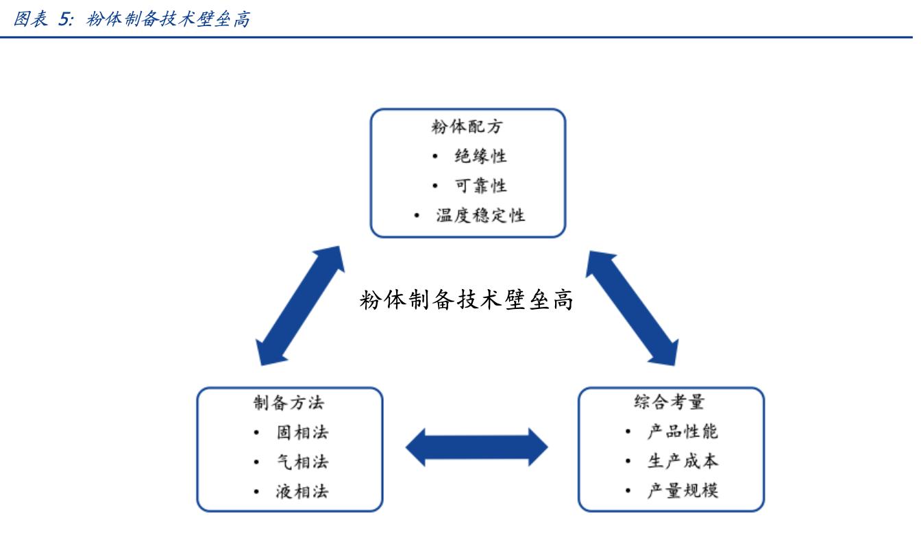 娣卞害瑙ｆ瀽涓夌幆闆嗗洟,涓夌幆闆嗗洟2022