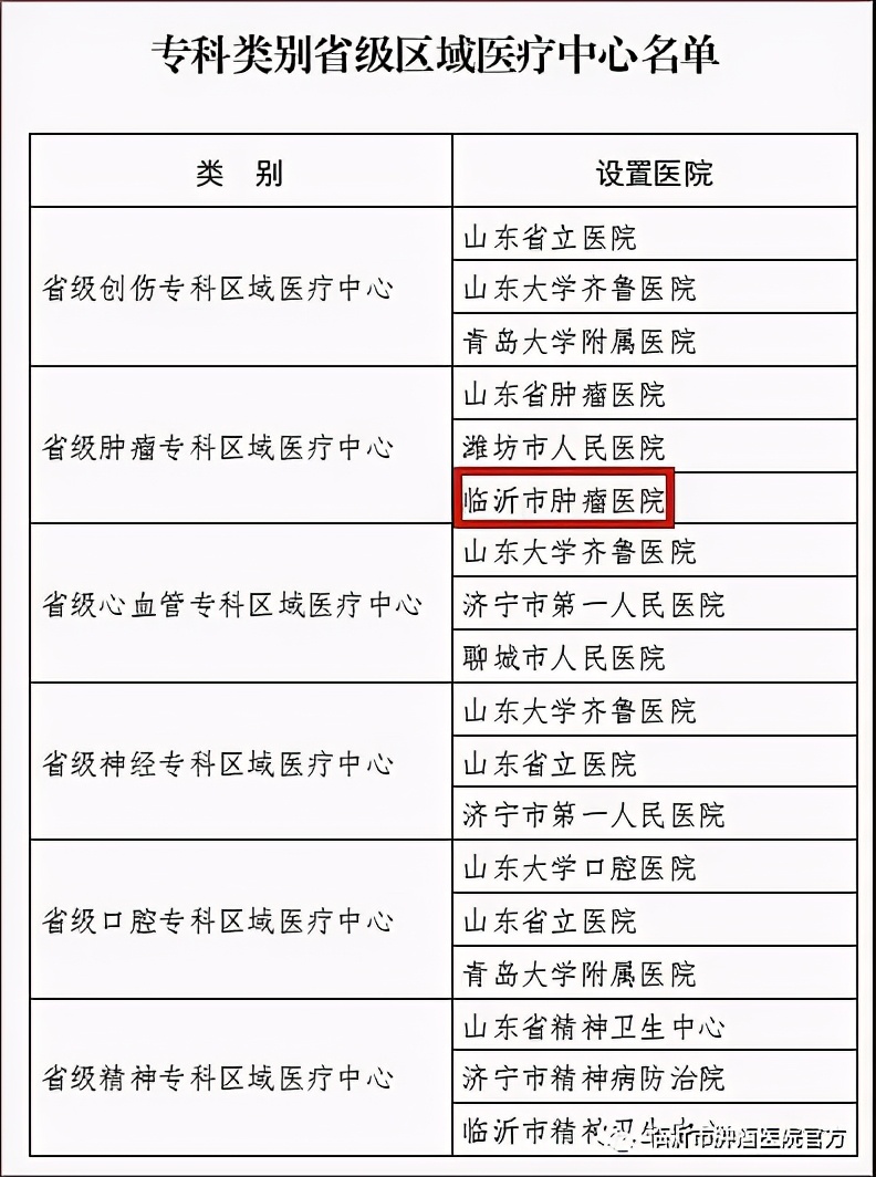 临沂肿瘤三甲医院,临沂市肿瘤医院布局