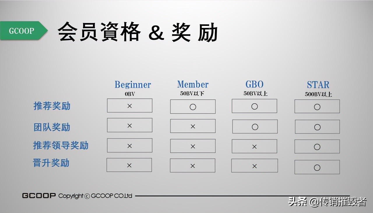 集库gcoop好用吗,集库gcoop怎么样