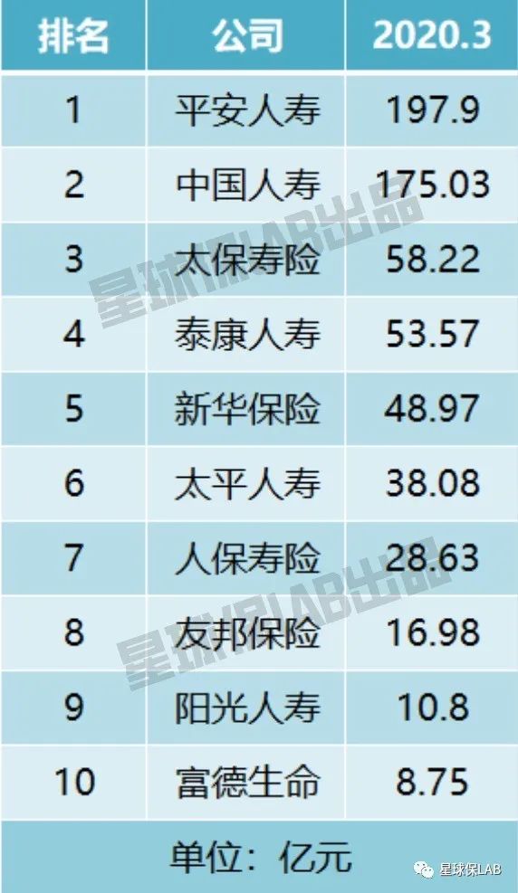 增额寿险4月榜单,2023年十大寿险公司排名榜