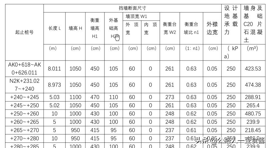 重力式衡重式悬臂式挡土墙,衡重式挡土墙动画演示视频