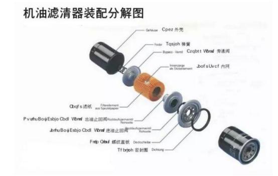 更换机油机滤有什么好处,为什么要定期更换机油机滤