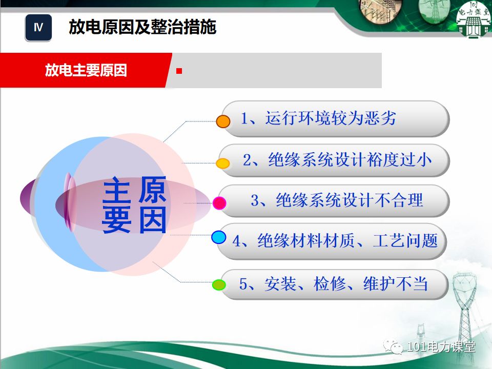 开关柜局部放电如何预防,开关柜受潮