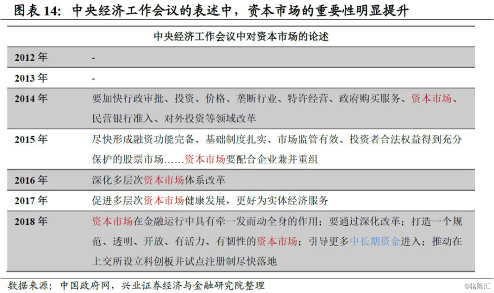 资本配置和资产选择什么更重要,资产配置四步法第一步
