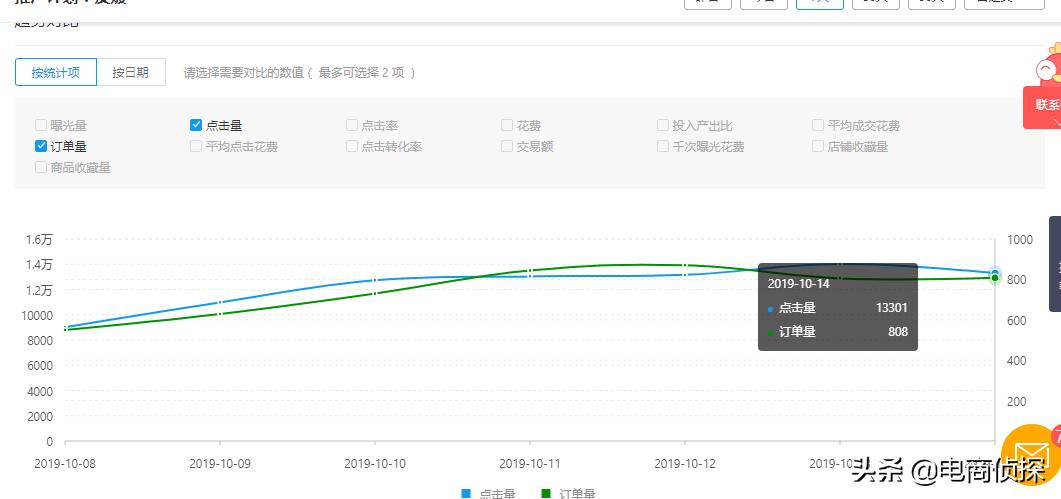 拼多多五黑类目快速起店,拼多多五黑类目运营