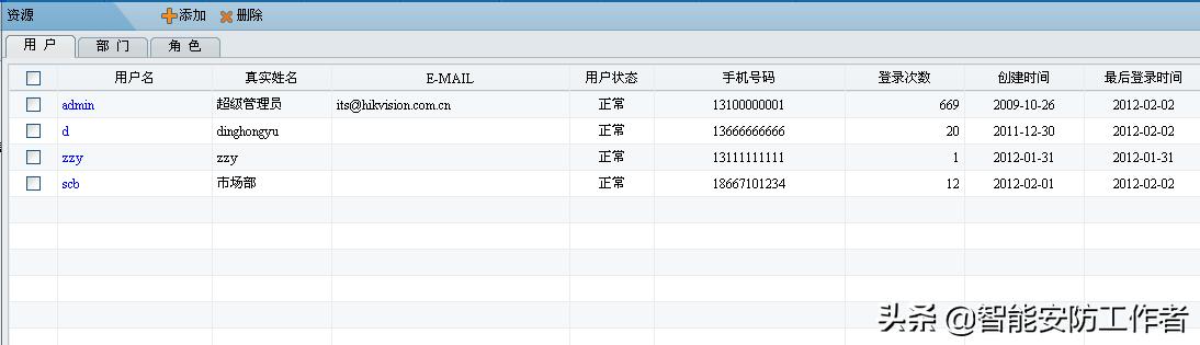 海康威视智慧交通视频监控系统技术方案（厂家）硬实力编写-下篇