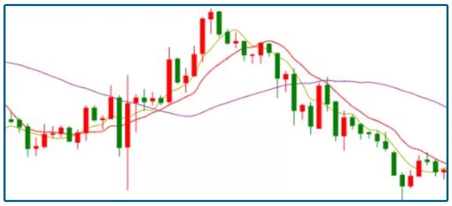 股票看懂k线图就能赚钱,看漫画赚钱基础教程