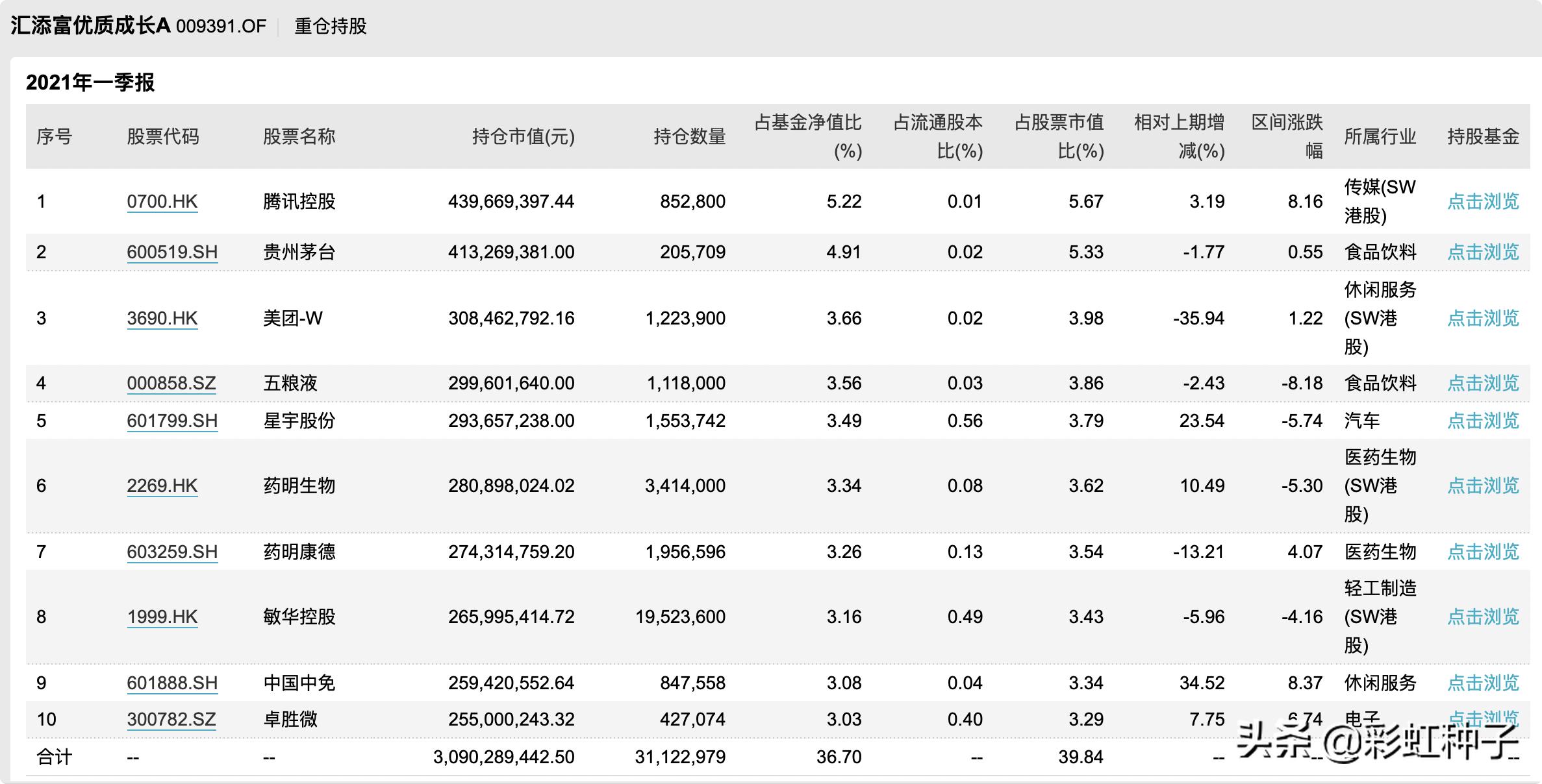 NO.611｜汇添富基金杨瑨-汇添富数字经济引领发展，值不值得买？