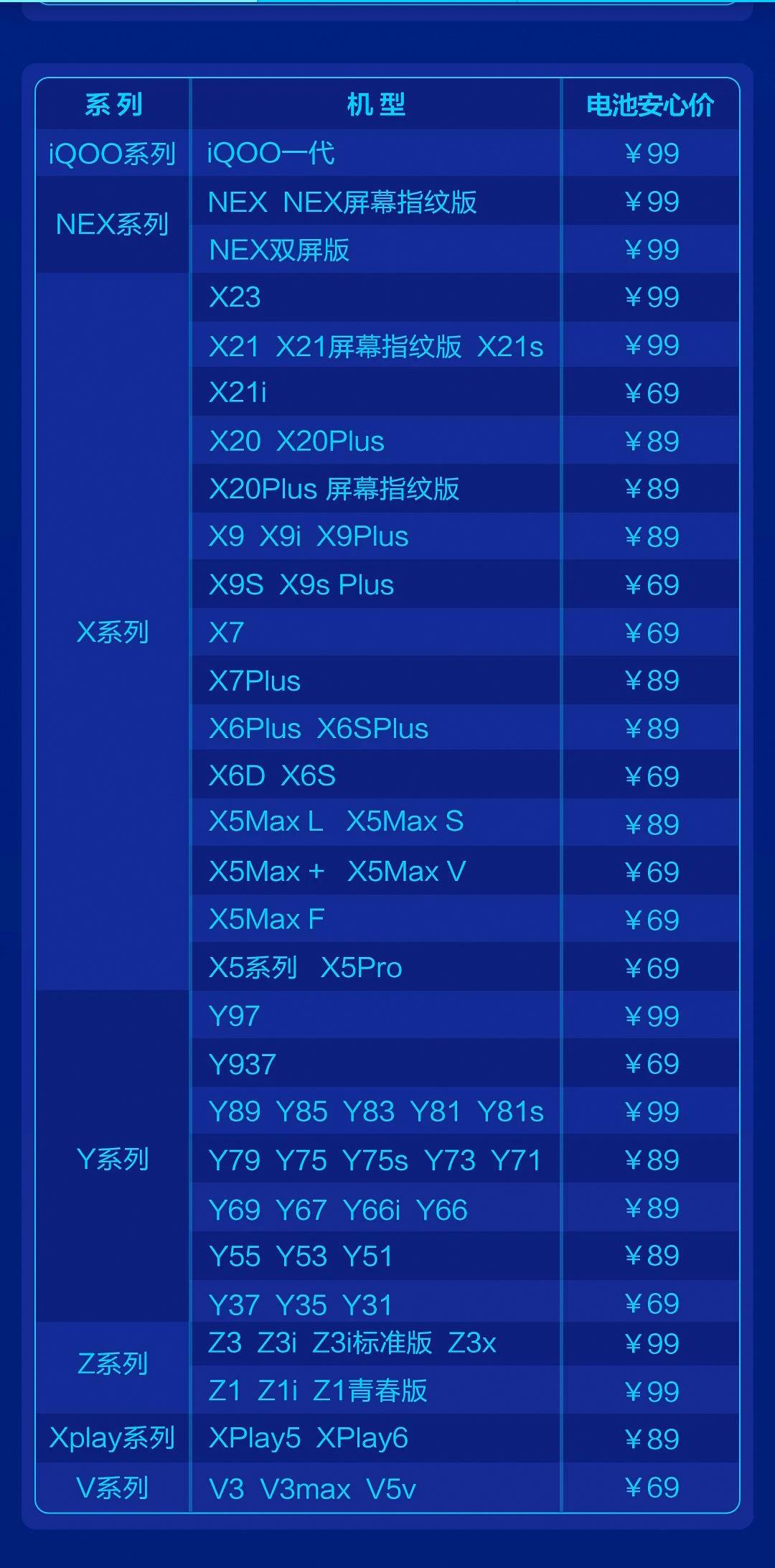 vivo69元换电池活动,vivo新手机两年电池换新服务