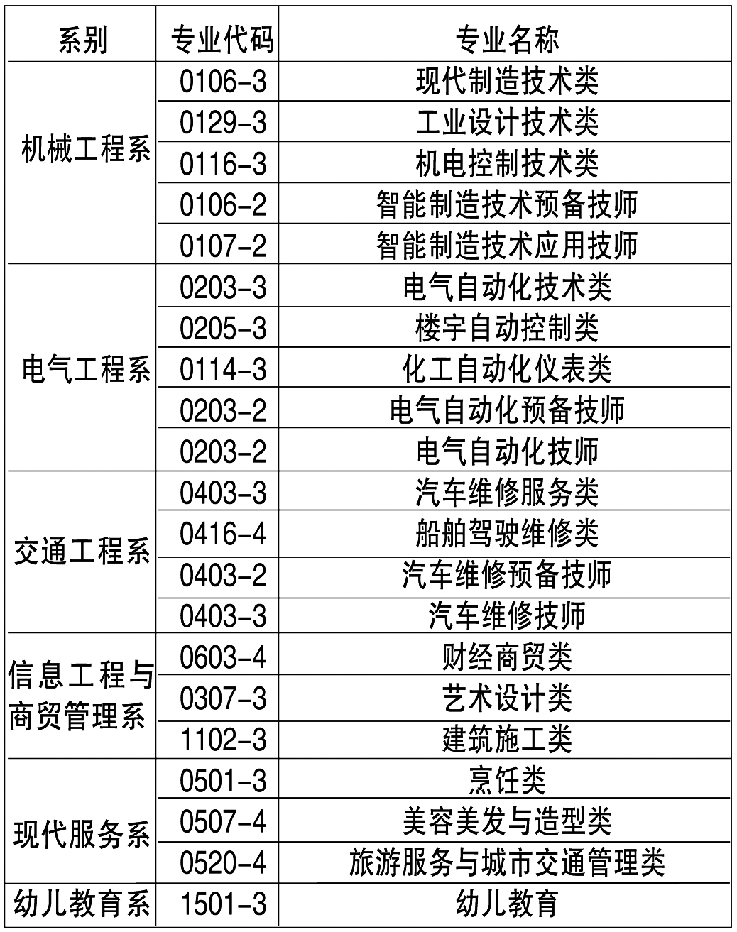 龙岩技师学院与职业技术学院,龙岩成功企业家