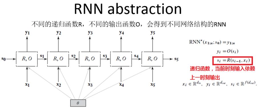 最近很火的attention,attention是真的吗