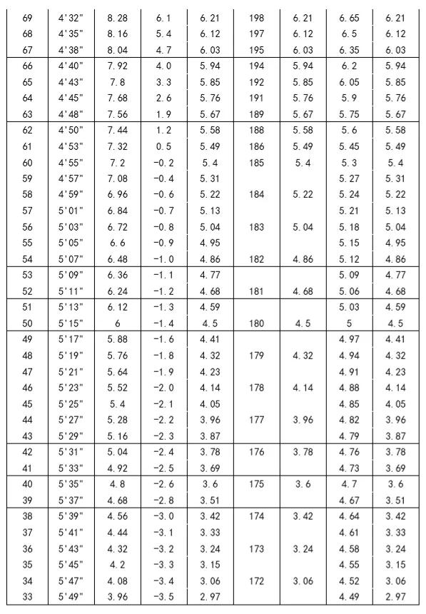中考不可以参加体育加试怎么办,体育特长生中考加试过关多少分