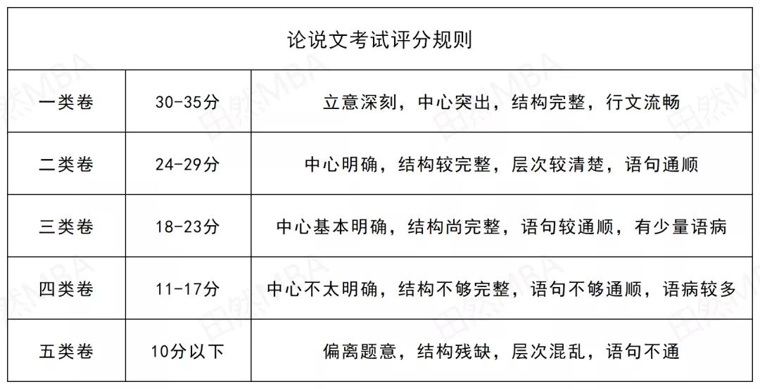 预报名怎么样算成功,预报名填写教程