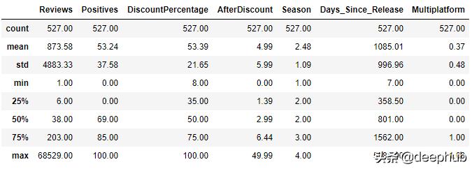 使用Python线性回归预测Steam游戏的打折的幅度