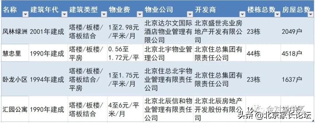 朝外学区房现在多少钱一平方,朝外学区房一览表