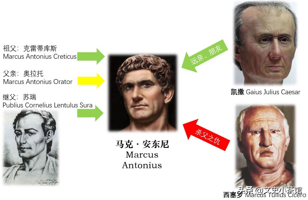 浪荡公子少年郎——马克安东尼的青少年时代