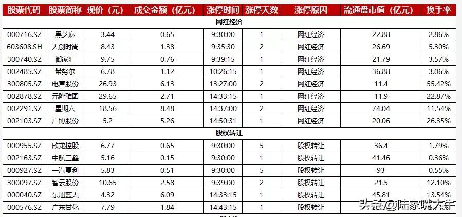 短线六大战法讲解,短线复盘的六大技巧