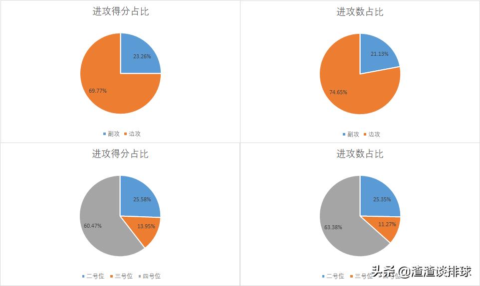 东京奥运会中国女排3负2胜,女排奥运资格赛中国对土耳其录像