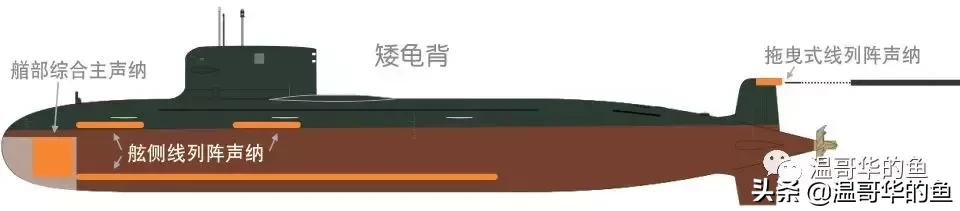 093攻击型核潜艇排水量是多少,093攻击型核潜艇最新消息