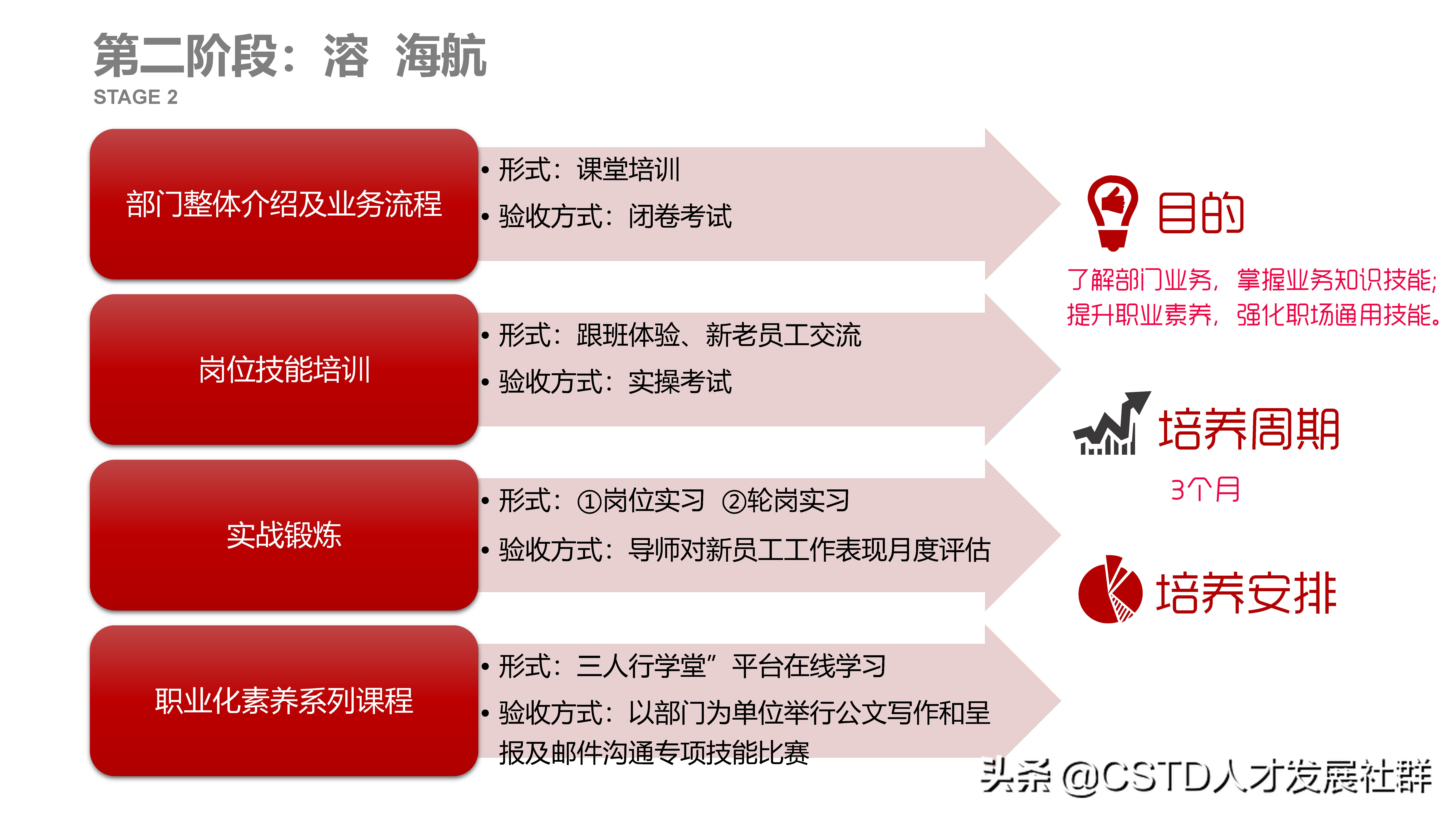 海南航空校招的是正式员工吗,海南航空入职培训