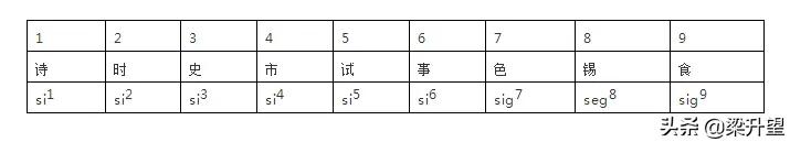 粤语里九个声调都怎么读,粤语共几个声调拼音怎么读