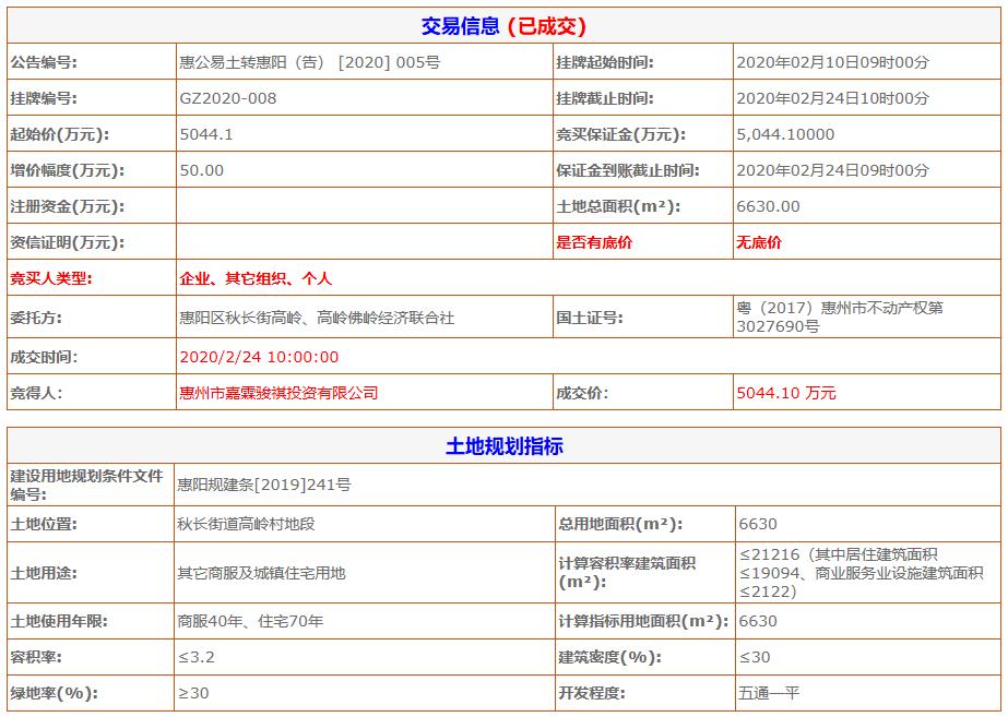惠阳土地拍卖最新消息,惠州惠城区近五年土地拍卖