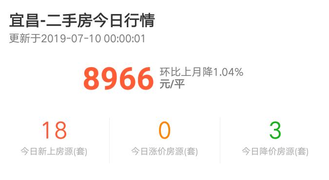 诸葛日报最新消息,2022年2月宜昌房产成交数据