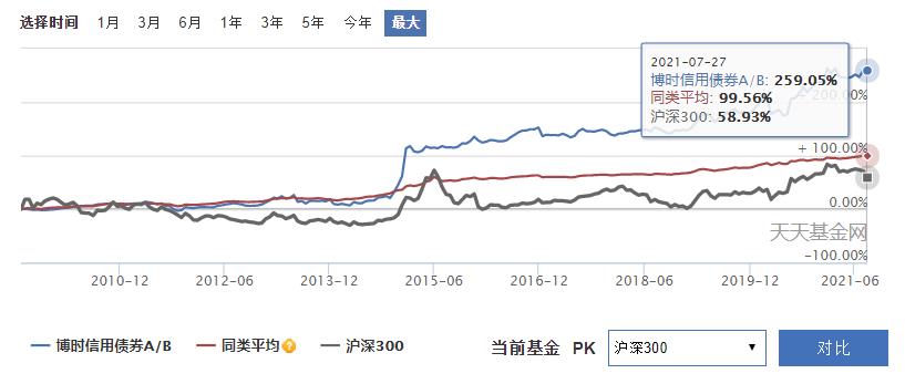 博时基金投资策略,博时稳健回报债券基金
