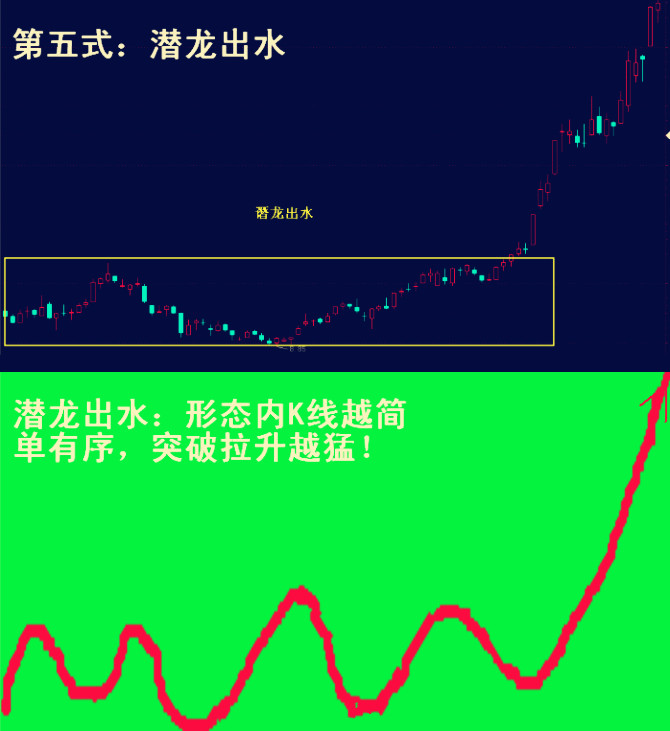 股神李丰完整版,李丰黄金k线理论教程