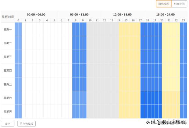 新玩法,14天提升3倍投产,直通车低价引流逻辑与实操