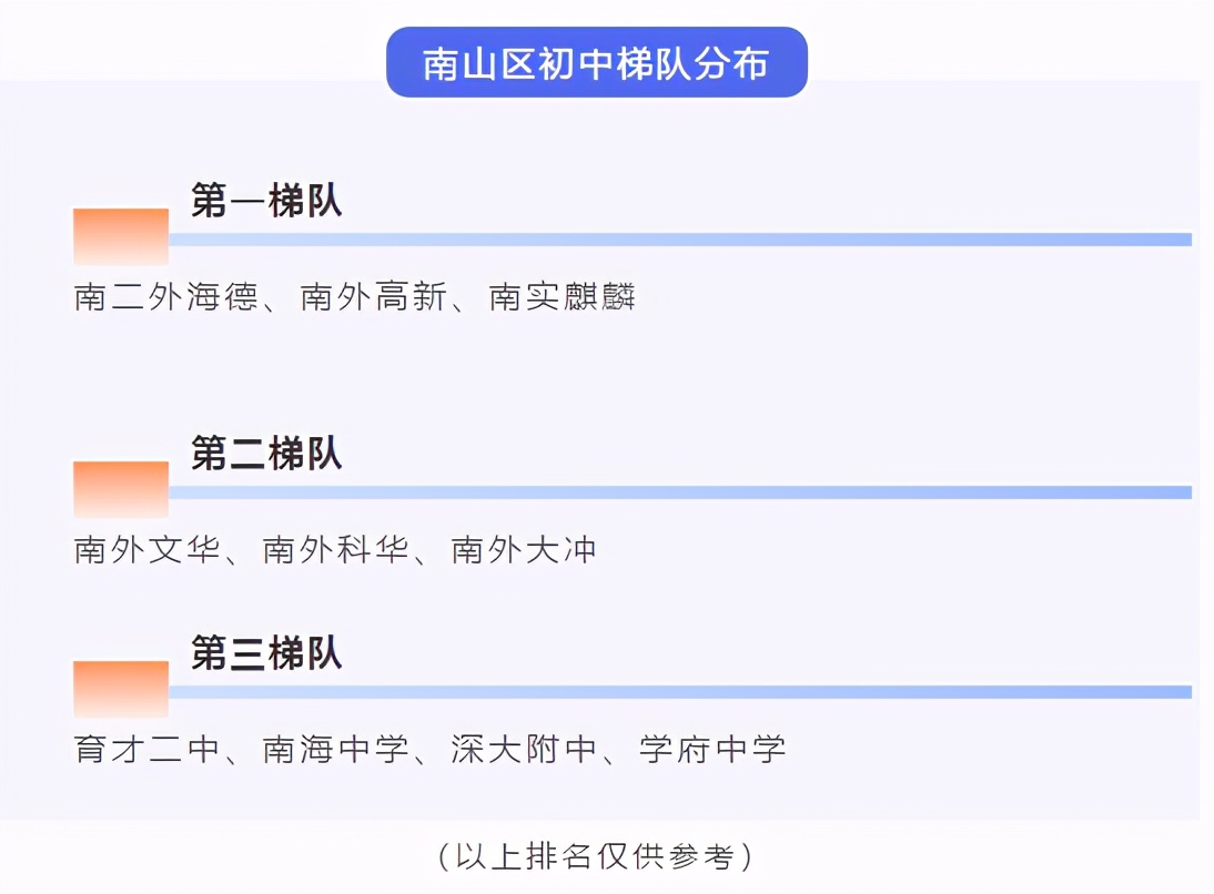 深圳学区房怎么申请学位,深圳学区房最新学位政策