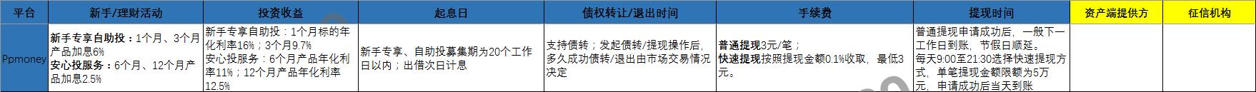 10澶2p鐞嗚储骞冲彴,201710澶2p骞冲彴