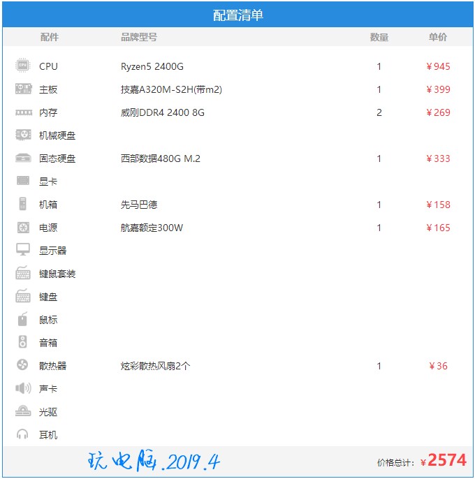买电脑再也不要被坑了，按着配置清单买，性价比极高，保证不被坑