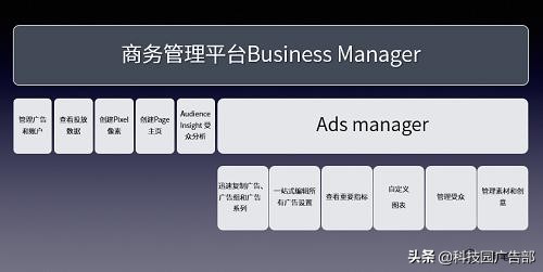 一天学会营销的案例,facebook广告投放流程和逻辑