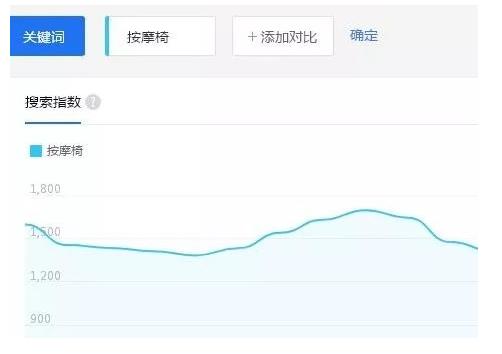 零成本副业提高销量,零投入挣钱的副业